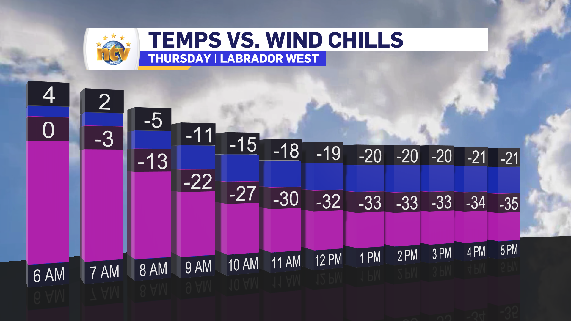 thursday-to-see-gusty-winds-and-sharp-temperature-drop-ntv