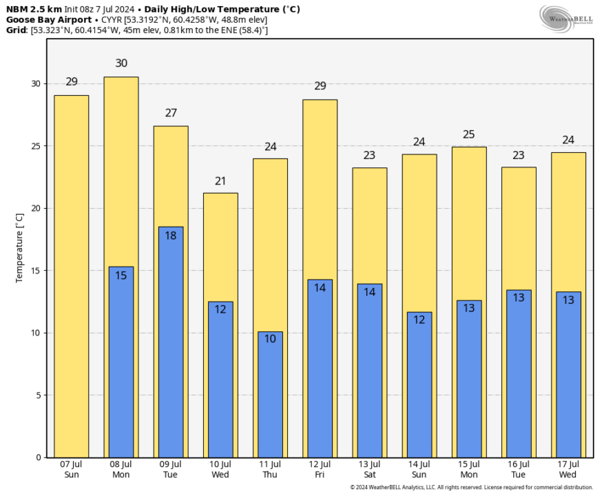 Heat warning - Figure 1