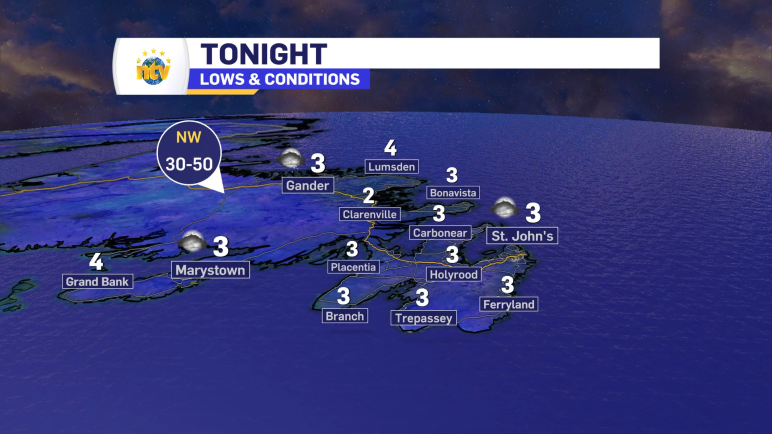 Weather