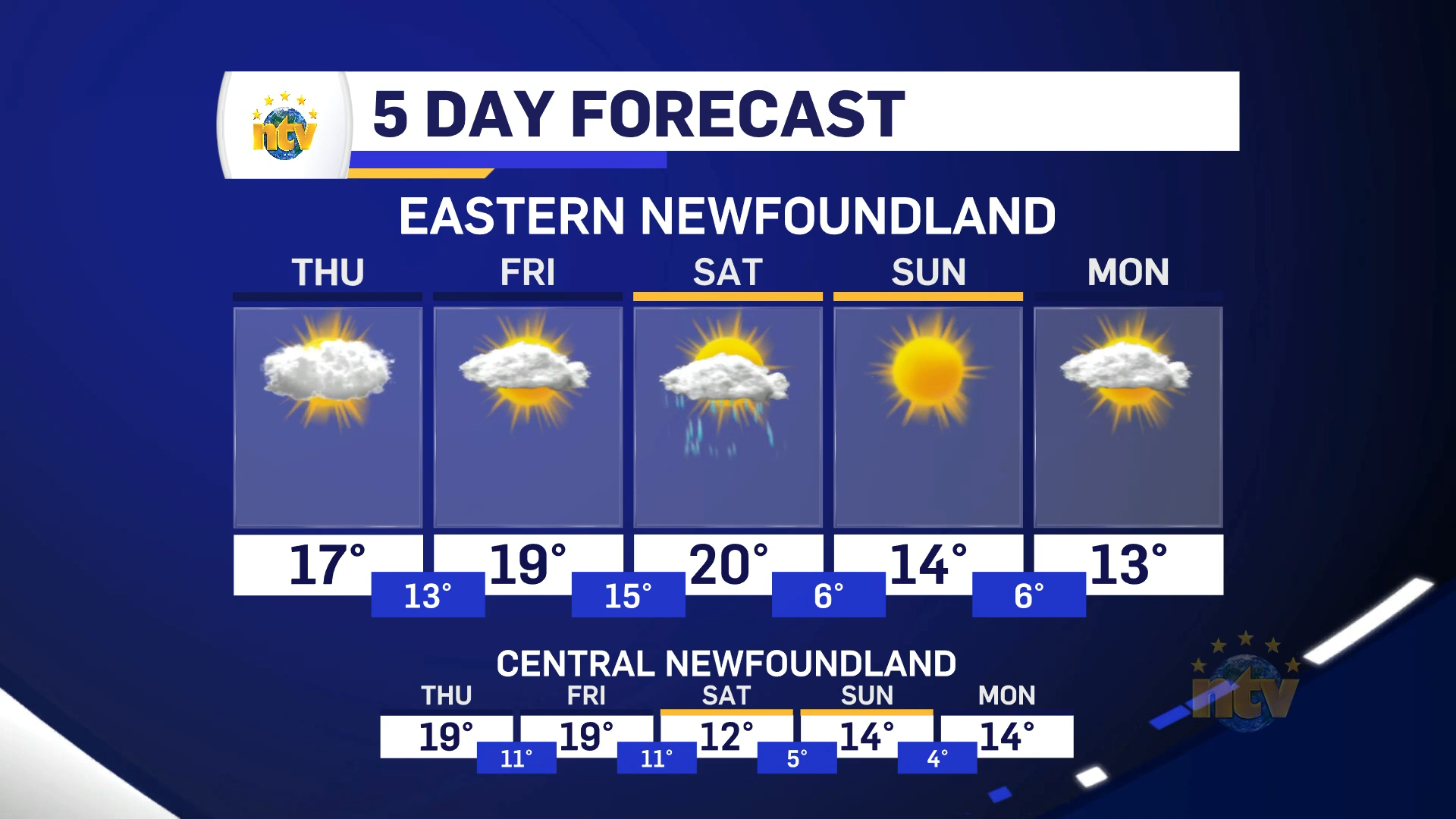 NTV Weather Update | September 30, 2026